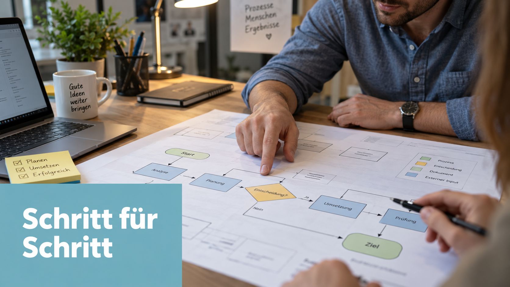 Zwei Personen planen gemeinsam an einem Schreibtisch einen Prozess mithilfe eines detaillierten Flussdiagramms auf Papier.